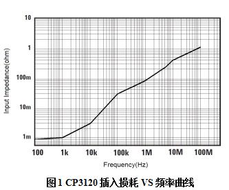 知用CP3120电流探头(图1)