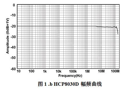 知用HCP8030D电流探头(图1)