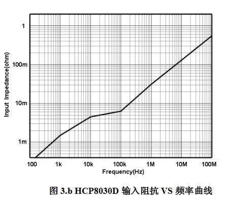 知用HCP8030D电流探头(图3)